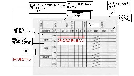 �X�R�A�J�[�h��